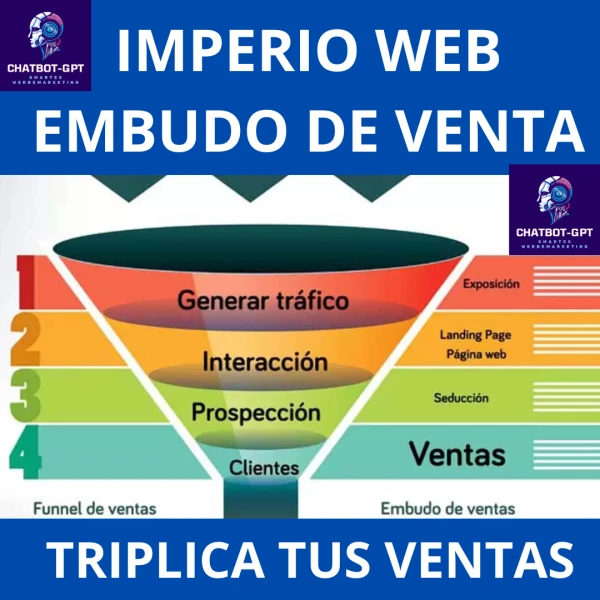 Embudo de Venta con 6 Plantillas Webs. Completo's foto | IMPERIO WEB |  BizneCubano