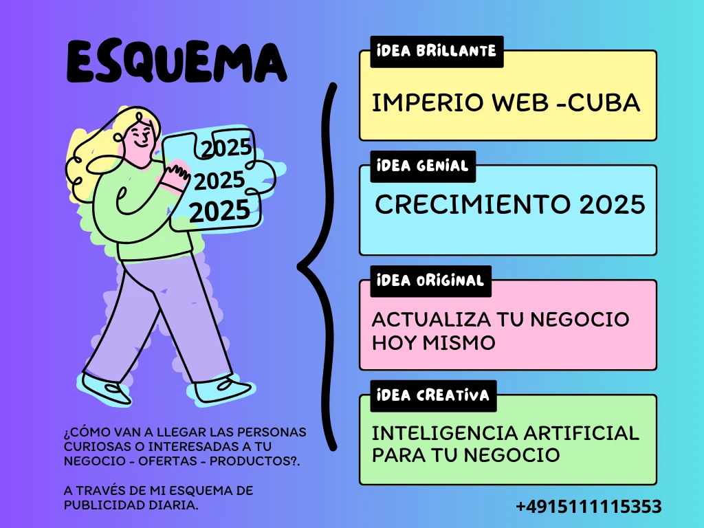 ESQUEMA DE MARKETING de publicidad, para el creciciento de tu modelo de Negocio.'s foto | IMPERIO WEB |  BizneCubano